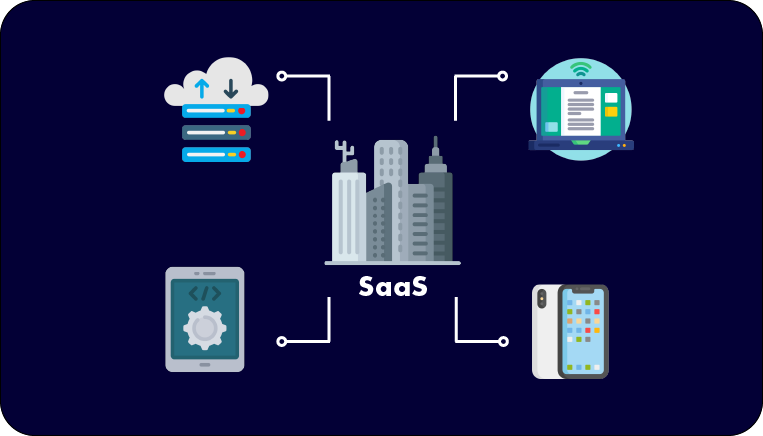 Software como Servicio (SaaS en inglés)