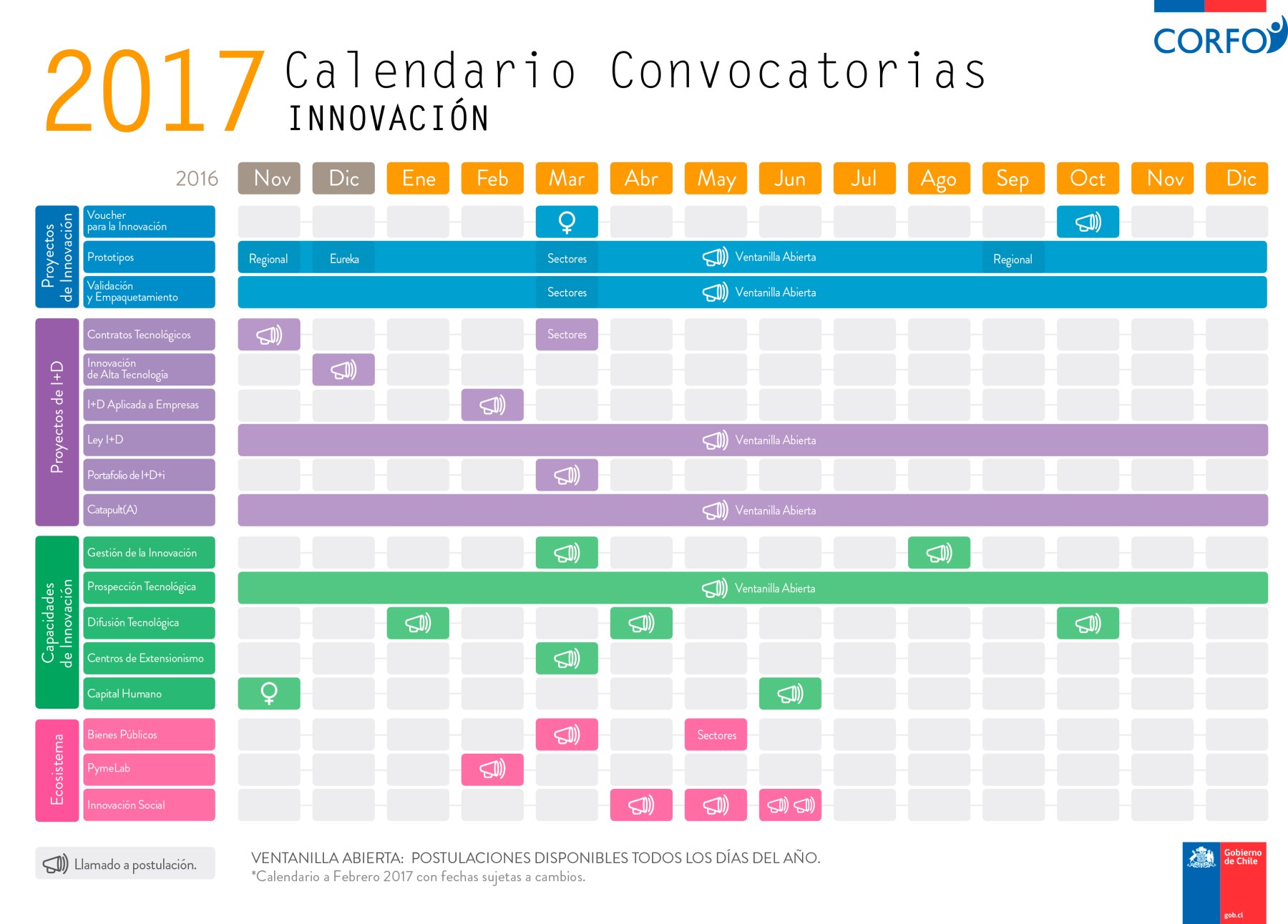 Calendario Convocatorias Corfo Innovación 2017 (2da Parte)