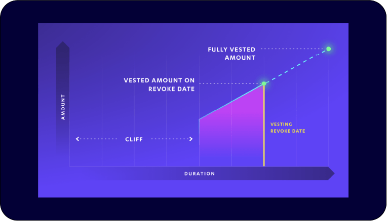 Relevant Legal Issues for Early Stage Startups