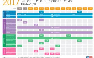 Calendario Convocatorias Corfo Innovación 2017 (2da Parte)